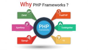 PHP Web Development Company in Ahmedabad India